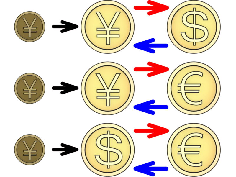 証拠金とレバレッジ