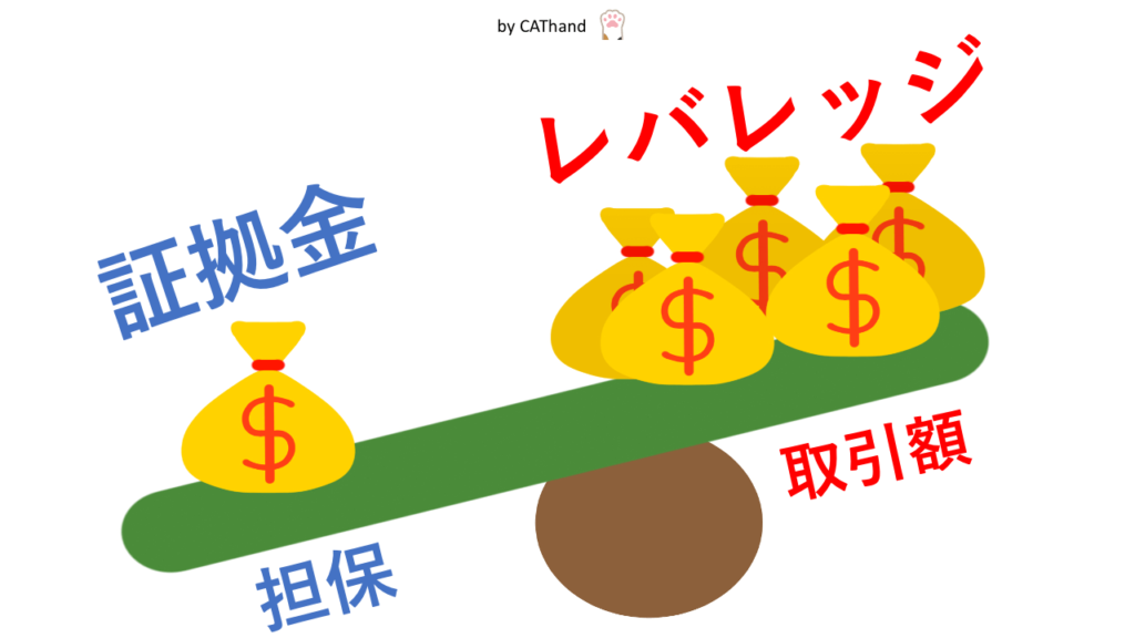 証拠金とレバレッジ