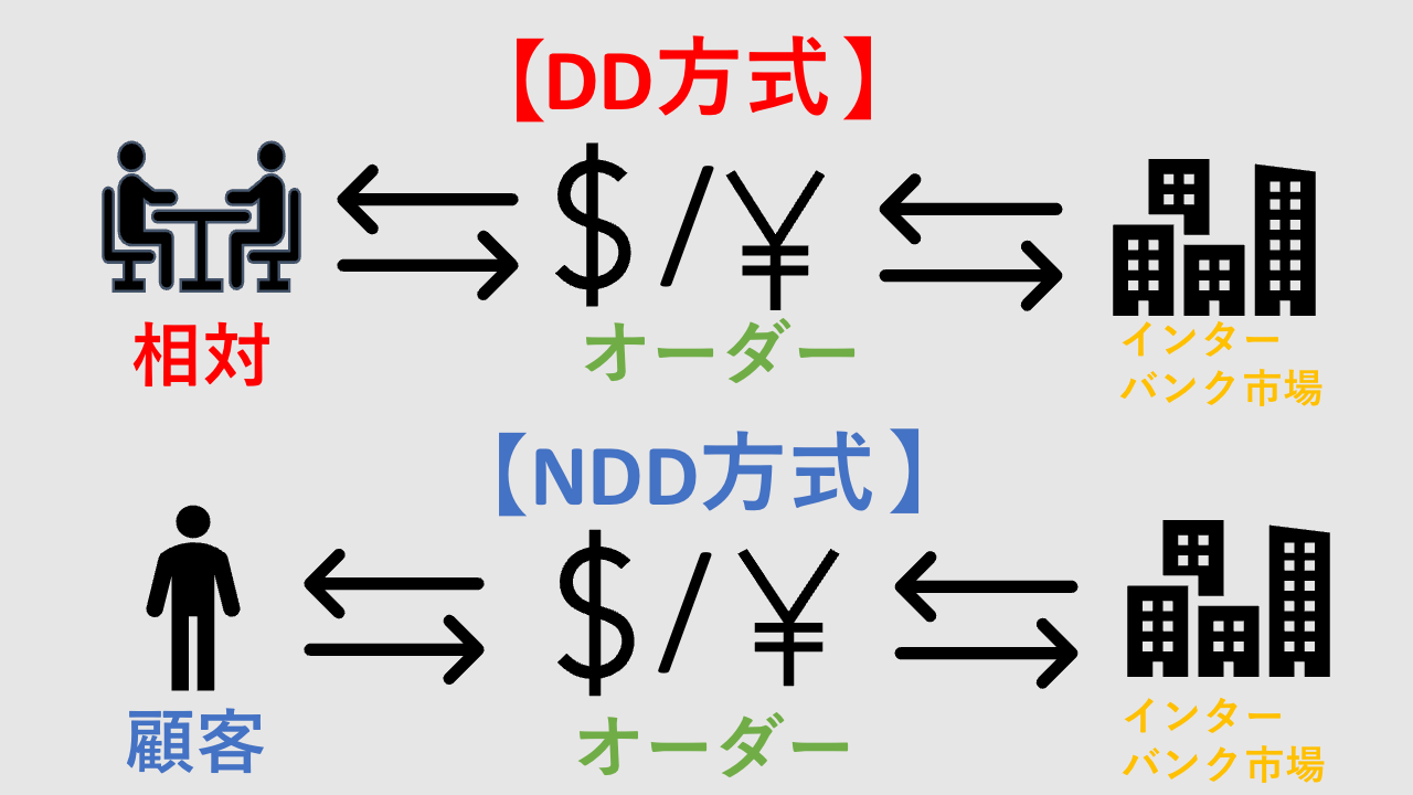 DD方式とNDD方式の違い　