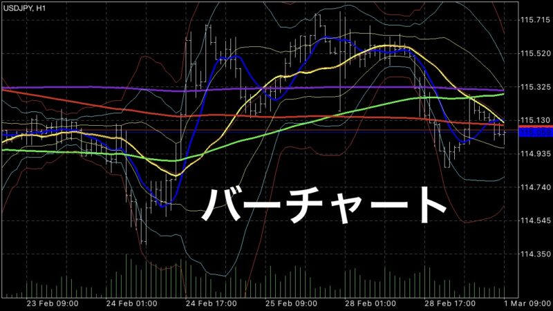 チャート　種類
バーチャート