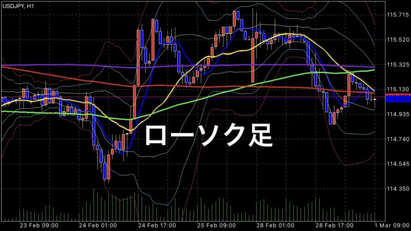 チャート　種類
ローソク足