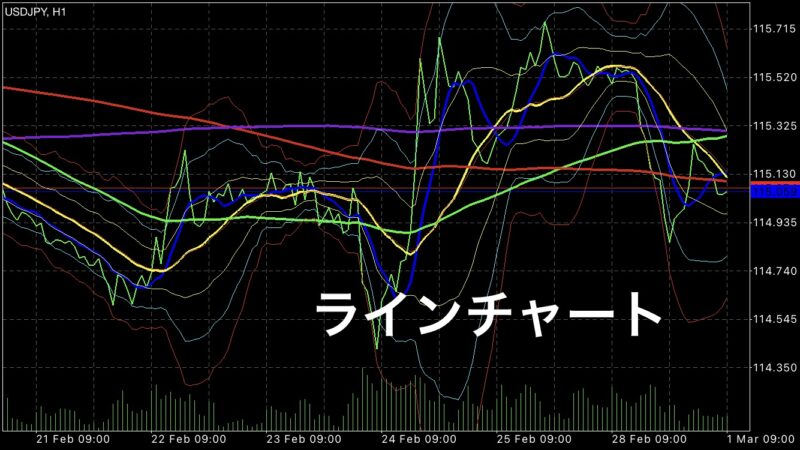 チャート　種類
ラインチャート